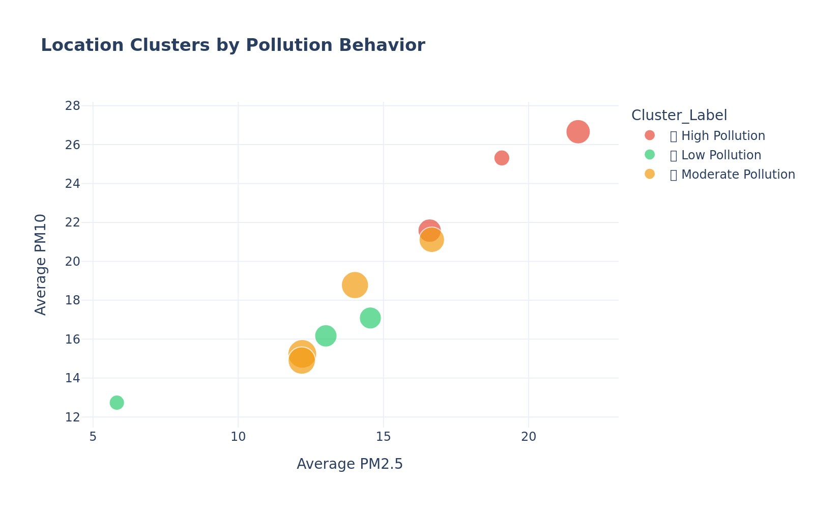Cluster Analysis